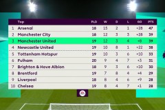 利物浦中卫应对皇马与曼城欧冠挑战：切尔西曼联考验解析