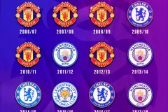 皇马无缘前三，欧冠新赛季利物浦与巴萨领跑夺冠赔率