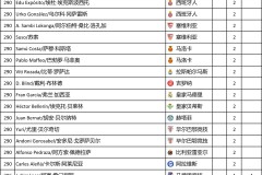 皇家马德里夏窗转会解析：西甲豪门引援新战略全面开启