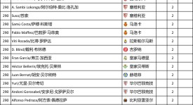 皇家马德里夏窗转会解析：西甲豪门引援新战略全面开启